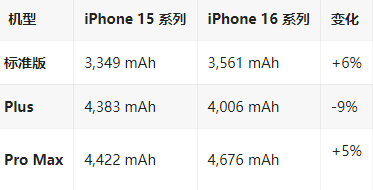 蓬莱镇苹果16维修分享iPhone16/Pro系列机模再曝光