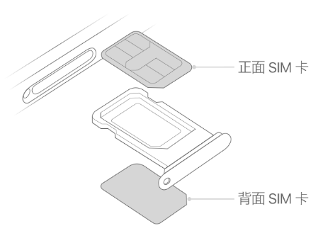 蓬莱镇苹果15维修分享iPhone15出现'无SIM卡'怎么办 