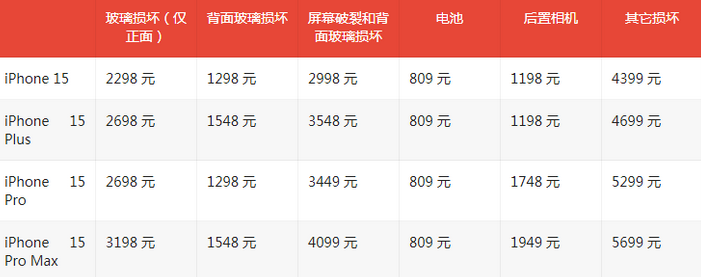 蓬莱镇苹果15维修站中心分享修iPhone15划算吗