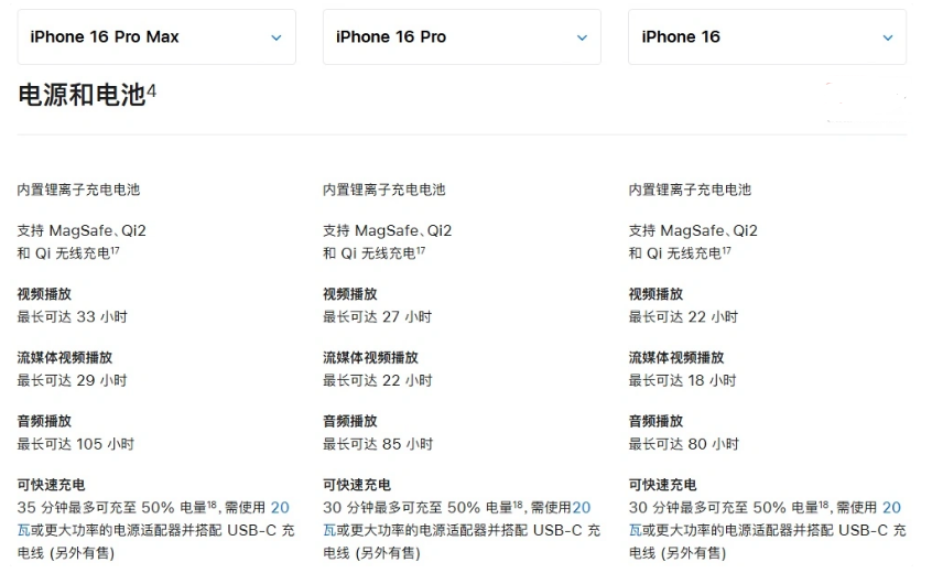 蓬莱镇苹果手机维修分享 iPhone 16 目前实测充电峰值功率不超过 39W 