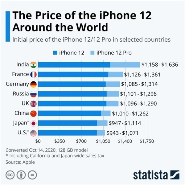 蓬莱镇苹果手机维修分享哪个购买iPhone 12/12 Pro更便宜 